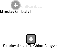 Sportovní klub FK Chlumčany z.s. - náhled vizuálního zobrazení vztahů obchodního rejstříku