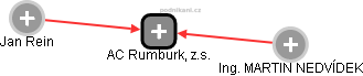 AC Rumburk, z.s. - náhled vizuálního zobrazení vztahů obchodního rejstříku
