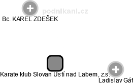 Karate klub Slovan Ústí nad Labem, z.s. - náhled vizuálního zobrazení vztahů obchodního rejstříku
