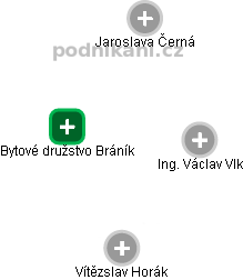 Bytové družstvo Bráník - náhled vizuálního zobrazení vztahů obchodního rejstříku