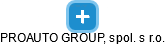PROAUTO GROUP, spol. s r.o. - náhled vizuálního zobrazení vztahů obchodního rejstříku