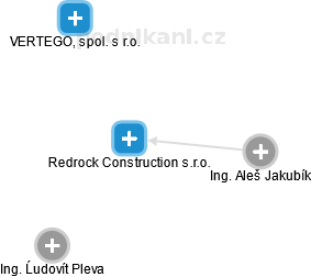 Redrock Construction s.r.o. - náhled vizuálního zobrazení vztahů obchodního rejstříku