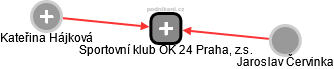 Sportovní klub OK 24 Praha, z.s. - náhled vizuálního zobrazení vztahů obchodního rejstříku