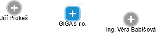 GIGA s.r.o. - náhled vizuálního zobrazení vztahů obchodního rejstříku
