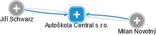 Autoškola Central s.r.o. - náhled vizuálního zobrazení vztahů obchodního rejstříku