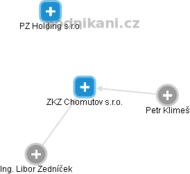 ZKZ Chomutov s.r.o. - náhled vizuálního zobrazení vztahů obchodního rejstříku