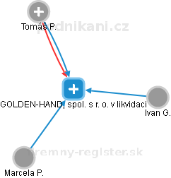 GOLDEN-HAND, spol. s r. o. 