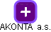 AKONTA  a.s. - náhled vizuálního zobrazení vztahů obchodního rejstříku