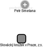 Slovácký krúžek v Praze, z.s. - náhled vizuálního zobrazení vztahů obchodního rejstříku