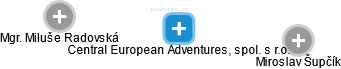 Central European Adventures, spol. s r.o. - náhled vizuálního zobrazení vztahů obchodního rejstříku