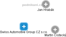 Swiss Automotive Group CZ s.r.o. - náhled vizuálního zobrazení vztahů obchodního rejstříku
