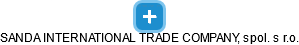 SANDA INTERNATIONAL TRADE COMPANY, spol. s r.o. - náhled vizuálního zobrazení vztahů obchodního rejstříku