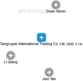 Tengsuper International Trading Co. Ltd, spol. s r.o. - náhled vizuálního zobrazení vztahů obchodního rejstříku
