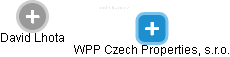 WPP Czech Properties, s.r.o. - náhled vizuálního zobrazení vztahů obchodního rejstříku
