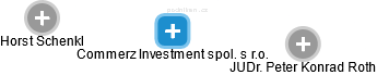 Commerz Investment spol. s r.o. - náhled vizuálního zobrazení vztahů obchodního rejstříku