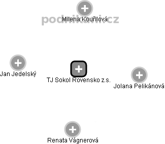 TJ Sokol Rovensko z.s. - náhled vizuálního zobrazení vztahů obchodního rejstříku