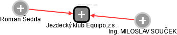 Jezdecký klub Equipo,z.s. - náhled vizuálního zobrazení vztahů obchodního rejstříku