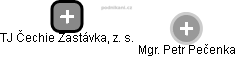 TJ Čechie Zastávka, z. s. - náhled vizuálního zobrazení vztahů obchodního rejstříku