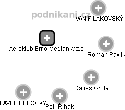 Aeroklub Brno-Medlánky z.s. - náhled vizuálního zobrazení vztahů obchodního rejstříku