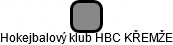 Hokejbalový klub HBC KŘEMŽE - náhled vizuálního zobrazení vztahů obchodního rejstříku