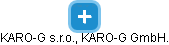 KARO-G s.r.o., KARO-G GmbH. - náhled vizuálního zobrazení vztahů obchodního rejstříku