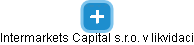 Intermarkets Capital s.r.o. v likvidaci - náhled vizuálního zobrazení vztahů obchodního rejstříku