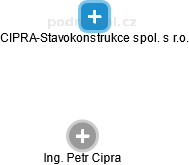 CIPRA-Stavokonstrukce spol. s r.o. - náhled vizuálního zobrazení vztahů obchodního rejstříku