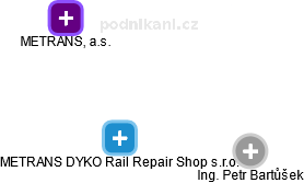 METRANS DYKO Rail Repair Shop s.r.o. - náhled vizuálního zobrazení vztahů obchodního rejstříku