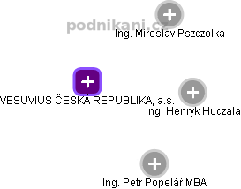 VESUVIUS ČESKÁ REPUBLIKA, a.s. - náhled vizuálního zobrazení vztahů obchodního rejstříku