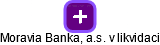 Moravia Banka, a.s. v likvidaci - náhled vizuálního zobrazení vztahů obchodního rejstříku