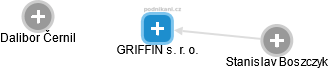 GRIFFIN s. r. o. - náhled vizuálního zobrazení vztahů obchodního rejstříku