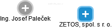 ZETOS, spol. s r. o. - náhled vizuálního zobrazení vztahů obchodního rejstříku