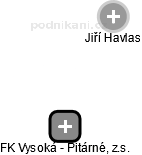FK Vysoká - Pitárné, z.s. - náhled vizuálního zobrazení vztahů obchodního rejstříku