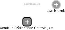 Aeroklub Frýdlant nad Ostravicí, z.s. - náhled vizuálního zobrazení vztahů obchodního rejstříku