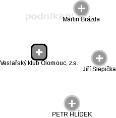 Veslařský klub Olomouc, z.s. - náhled vizuálního zobrazení vztahů obchodního rejstříku