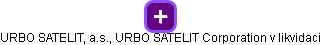 URBO SATELIT, a.s., URBO SATELIT Corporation v likvidaci - náhled vizuálního zobrazení vztahů obchodního rejstříku