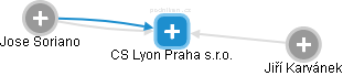 CS Lyon Praha s.r.o. - náhled vizuálního zobrazení vztahů obchodního rejstříku