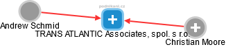 TRANS ATLANTIC Associates, spol. s r.o. - náhled vizuálního zobrazení vztahů obchodního rejstříku