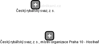 Český rybářský svaz, z. s., místní organizace Praha 10 - Hostivař - náhled vizuálního zobrazení vztahů obchodního rejstříku
