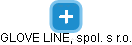 GLOVE LINE, spol. s r.o. - náhled vizuálního zobrazení vztahů obchodního rejstříku