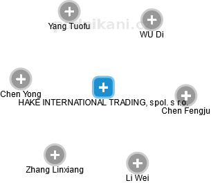 HAKE INTERNATIONAL TRADING, spol. s r.o. - náhled vizuálního zobrazení vztahů obchodního rejstříku