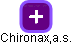 Chironax,a.s. - náhled vizuálního zobrazení vztahů obchodního rejstříku