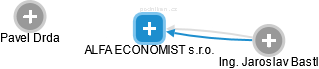 ALFA ECONOMIST s.r.o. - náhled vizuálního zobrazení vztahů obchodního rejstříku