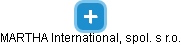 MARTHA International, spol. s r.o. - náhled vizuálního zobrazení vztahů obchodního rejstříku