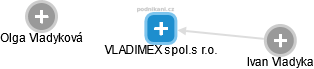 VLADIMEX spol.s r.o. - náhled vizuálního zobrazení vztahů obchodního rejstříku