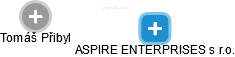 ASPIRE ENTERPRISES s r.o. - náhled vizuálního zobrazení vztahů obchodního rejstříku