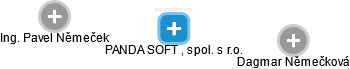 PANDA SOFT , spol. s r.o. - náhled vizuálního zobrazení vztahů obchodního rejstříku