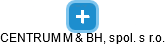 CENTRUM M & BH, spol. s r.o. - náhled vizuálního zobrazení vztahů obchodního rejstříku