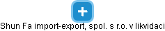 Shun Fa import-export, spol. s r.o. v likvidaci - náhled vizuálního zobrazení vztahů obchodního rejstříku