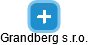 Grandberg s.r.o. - náhled vizuálního zobrazení vztahů obchodního rejstříku